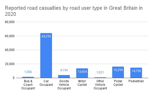 road traffic accident statistics graph