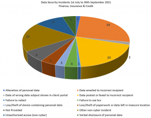 Credit Card Data Breach Statistics