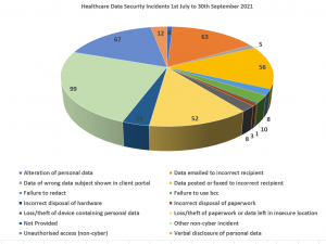 Private Healthcare Data Breach Statistics