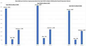 sexual abuse claims statistics graph