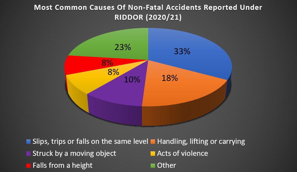 Fatal workplace accident statistics graph