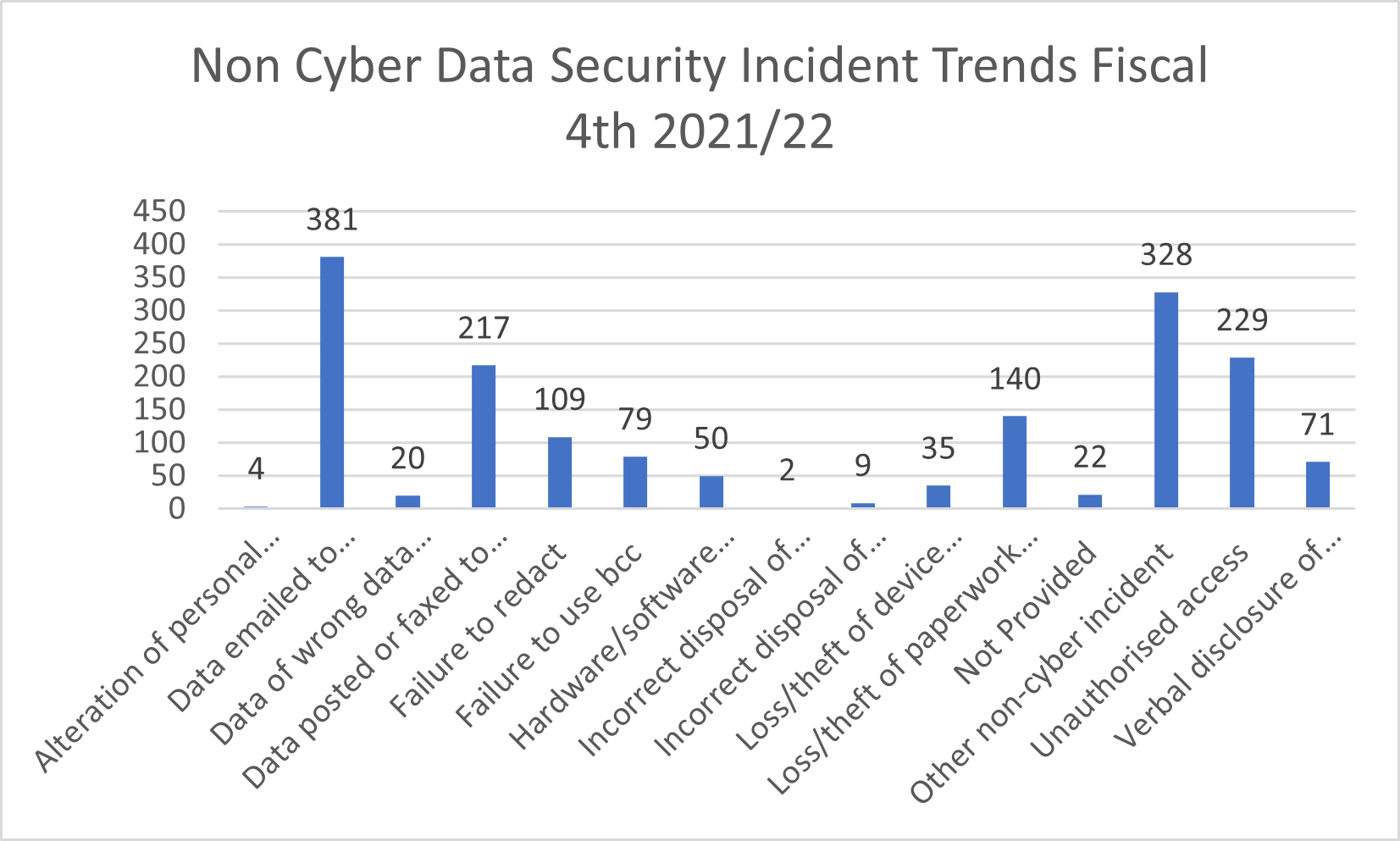 data breach statistics uk 